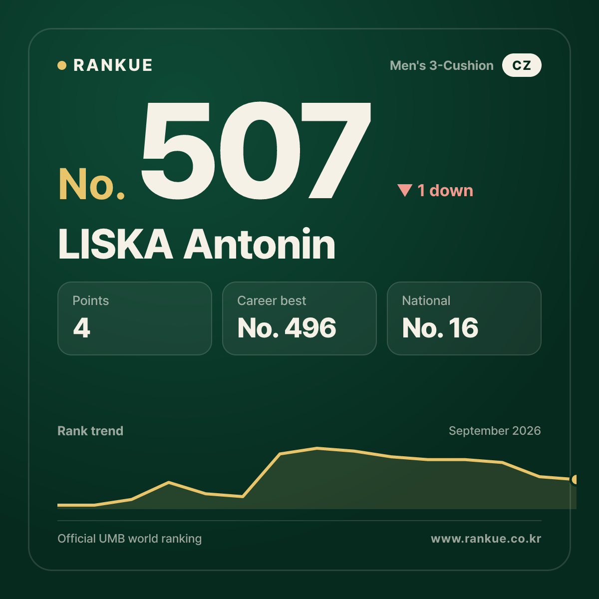 LISKA Antonin — No.507