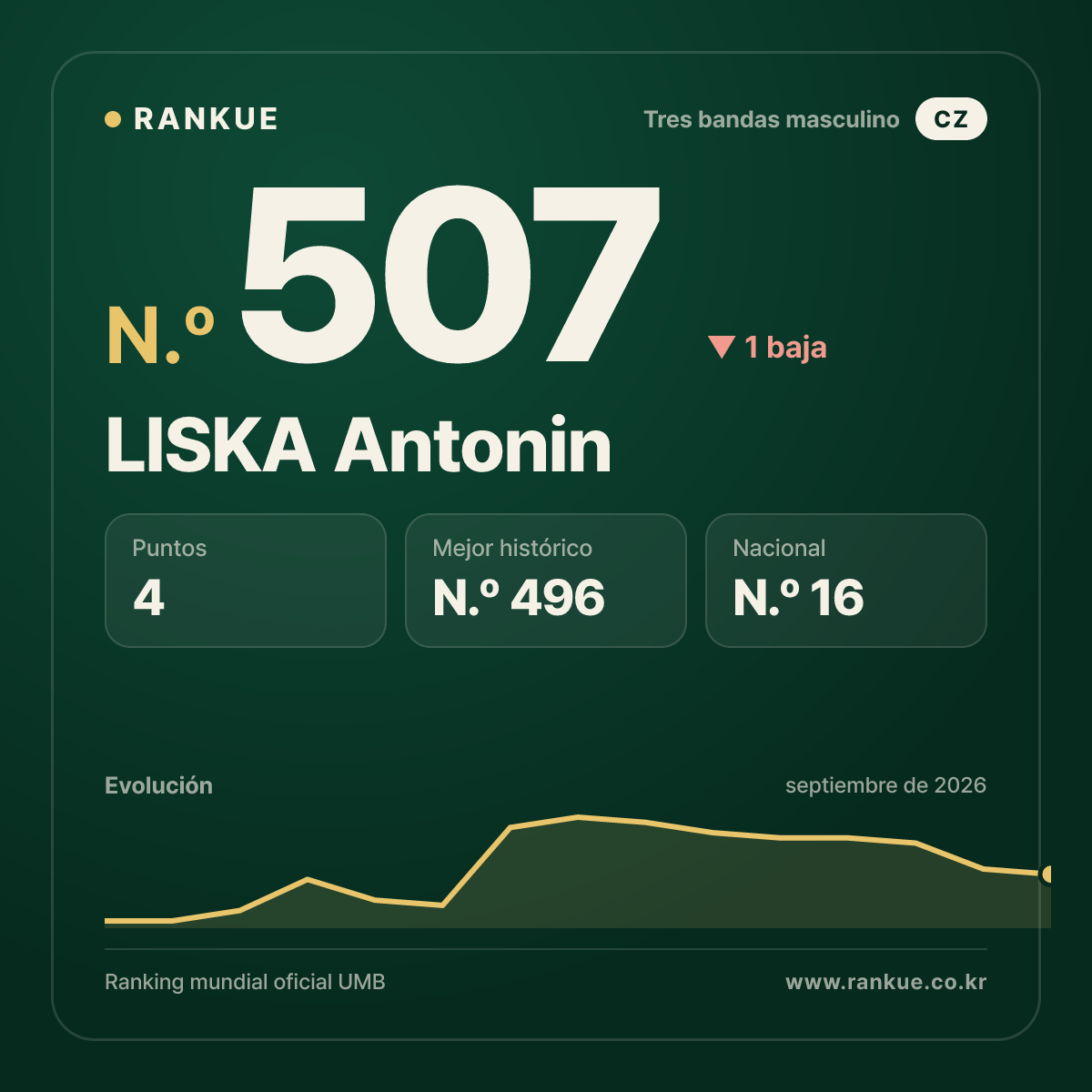 LISKA Antonin — N.º 507