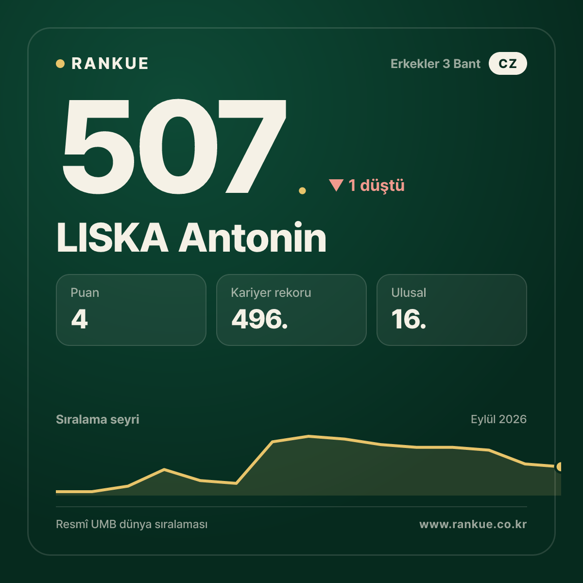 LISKA Antonin — 507.
