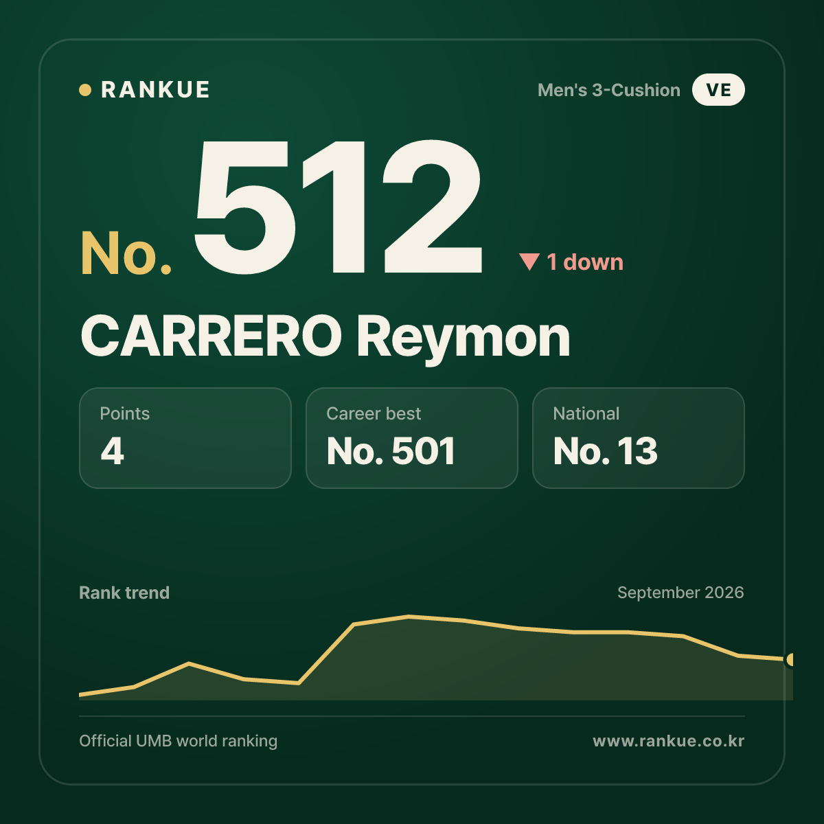 CARRERO Reymon — No.512