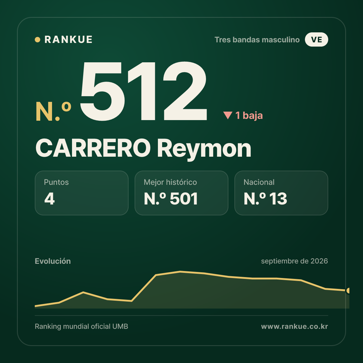 CARRERO Reymon — N.º 512
