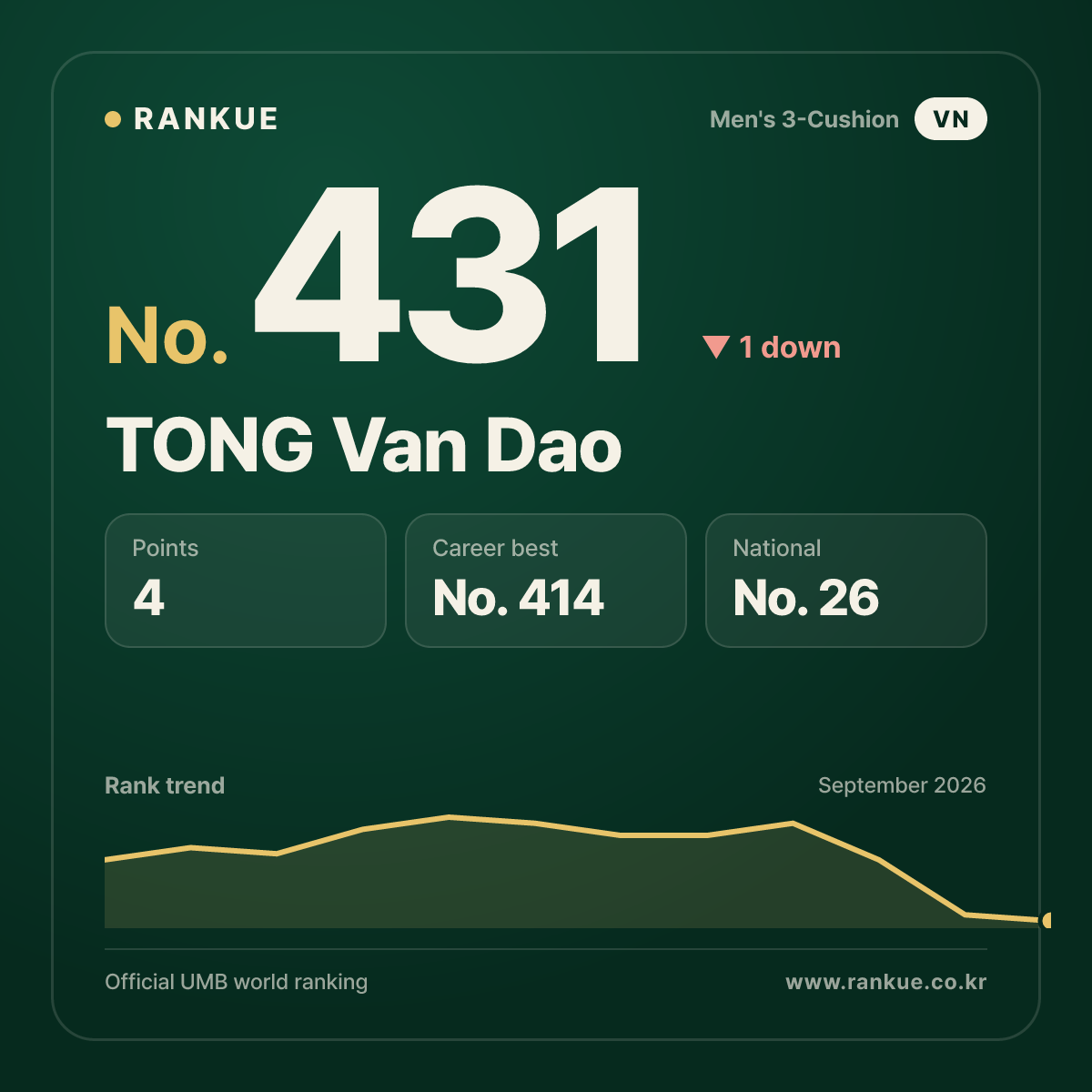TONG Van Dao — No.431