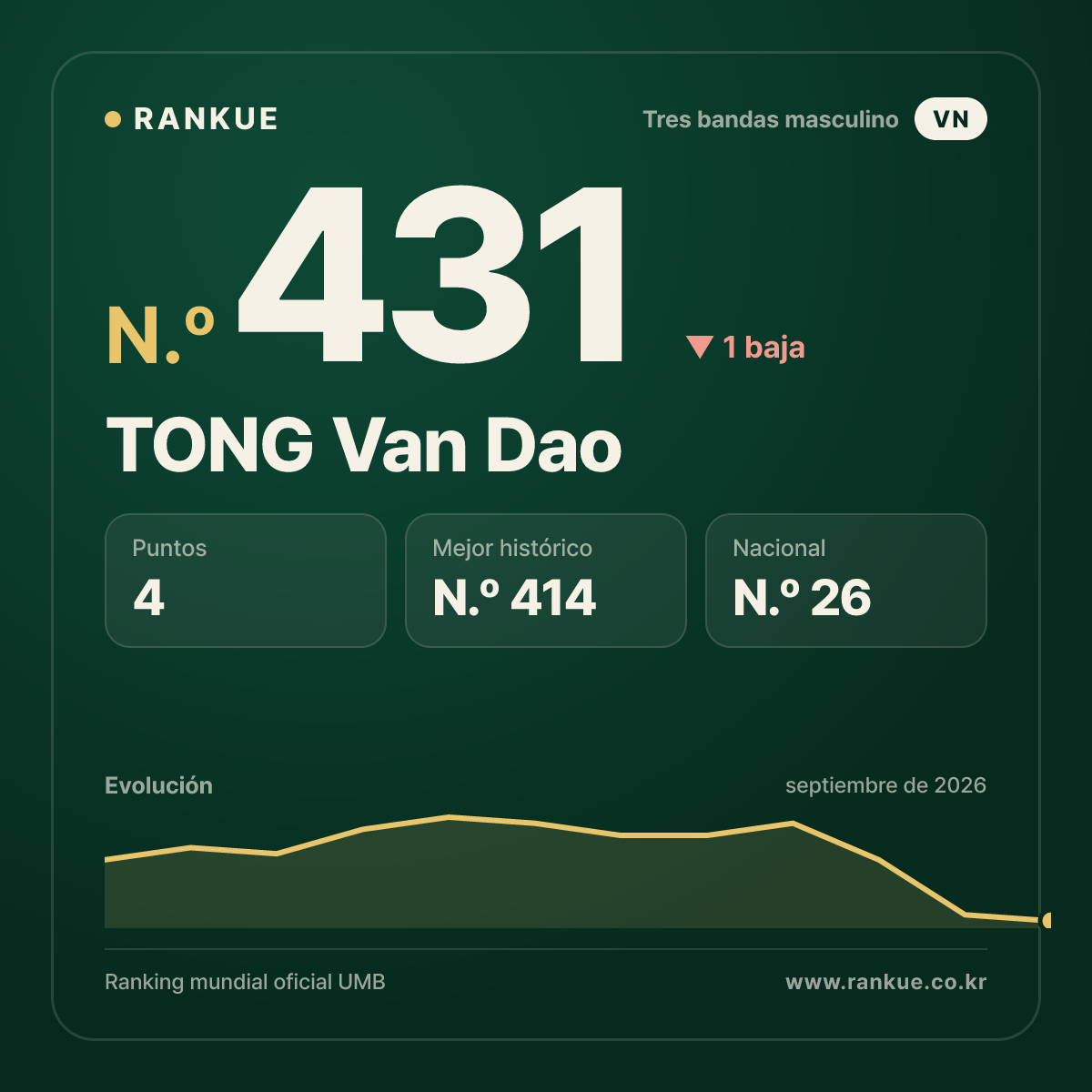 TONG Van Dao — N.º 431
