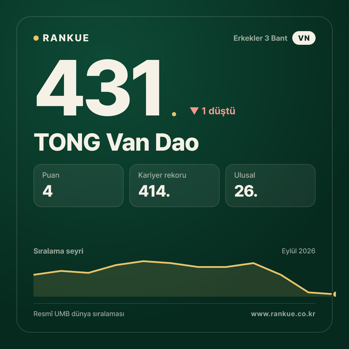 TONG Van Dao — 431.
