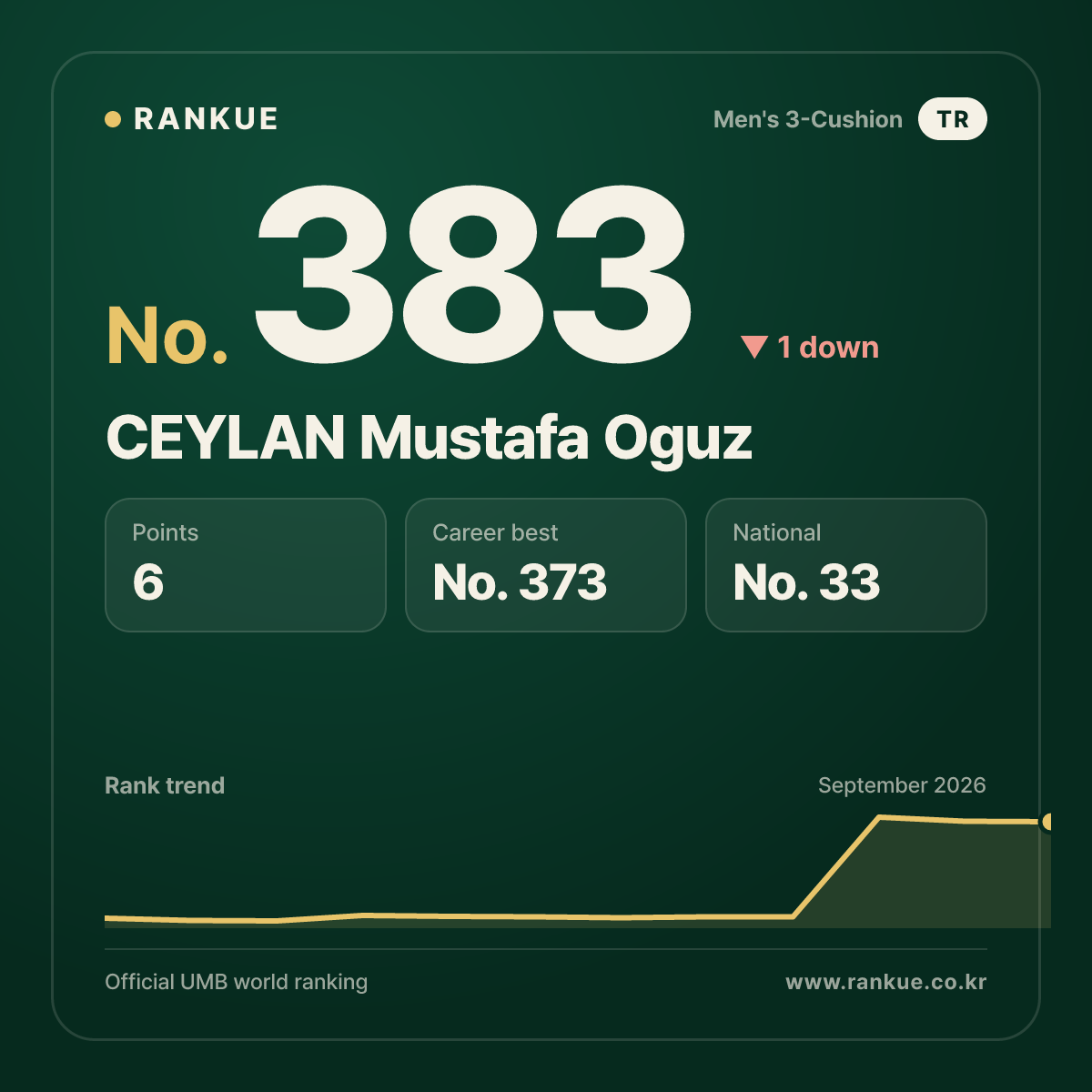 CEYLAN Mustafa Oguz — No.383