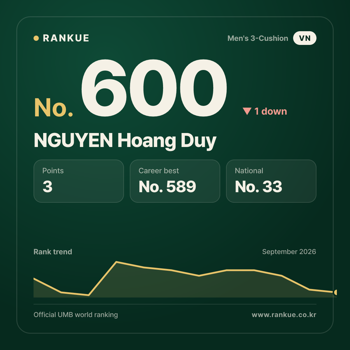 NGUYEN Hoang Duy — No.600