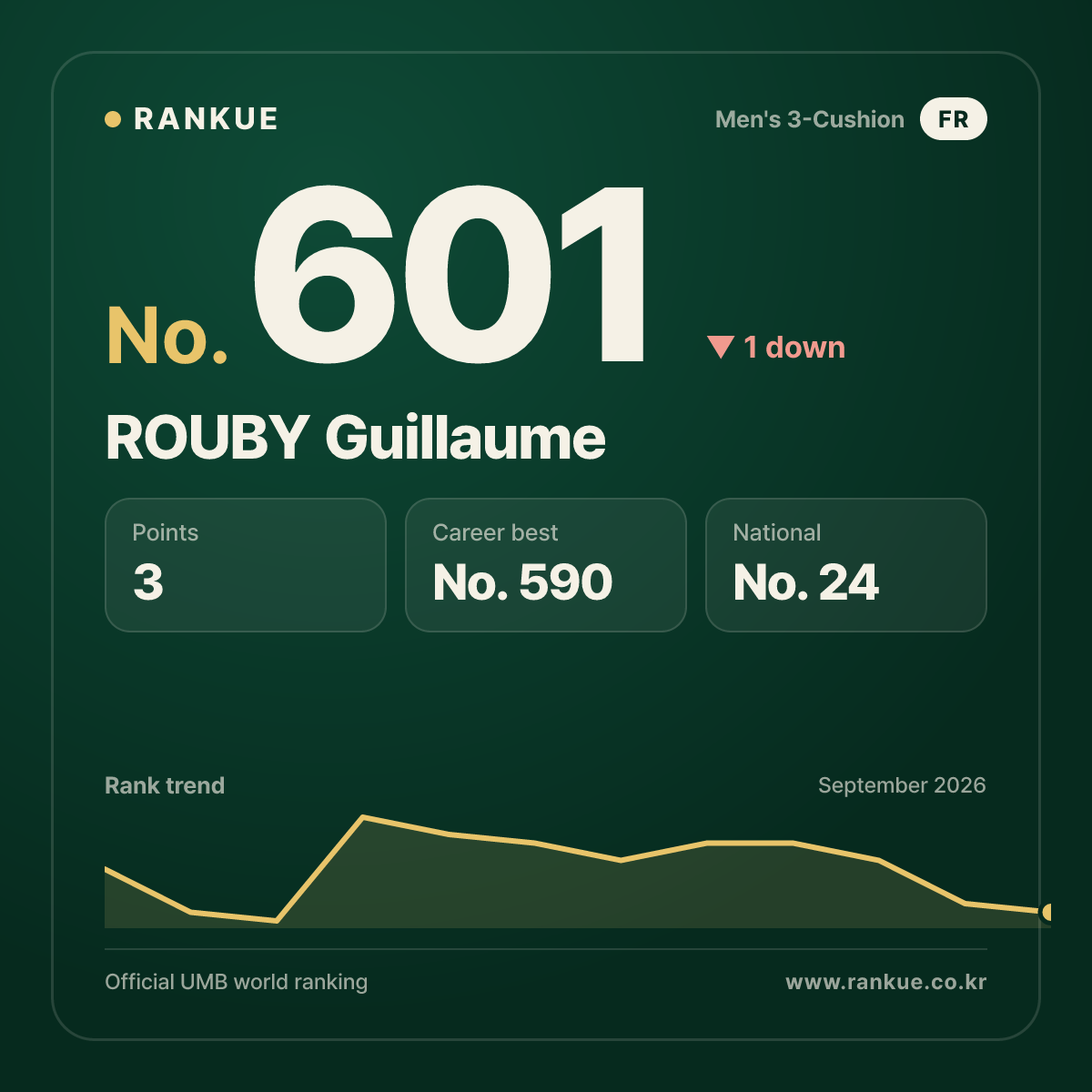 ROUBY Guillaume — No.601