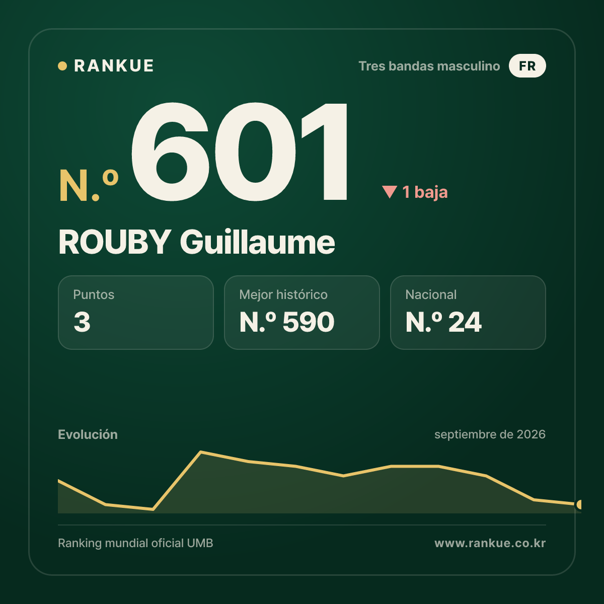 ROUBY Guillaume — N.º 601