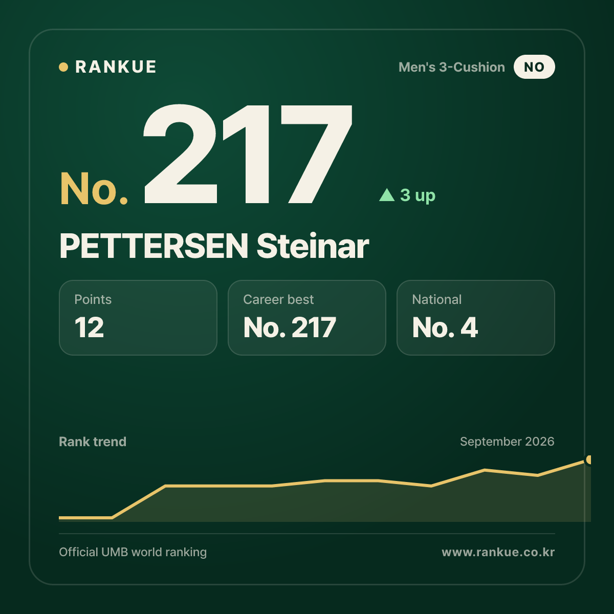 PETTERSEN Steinar — No.217