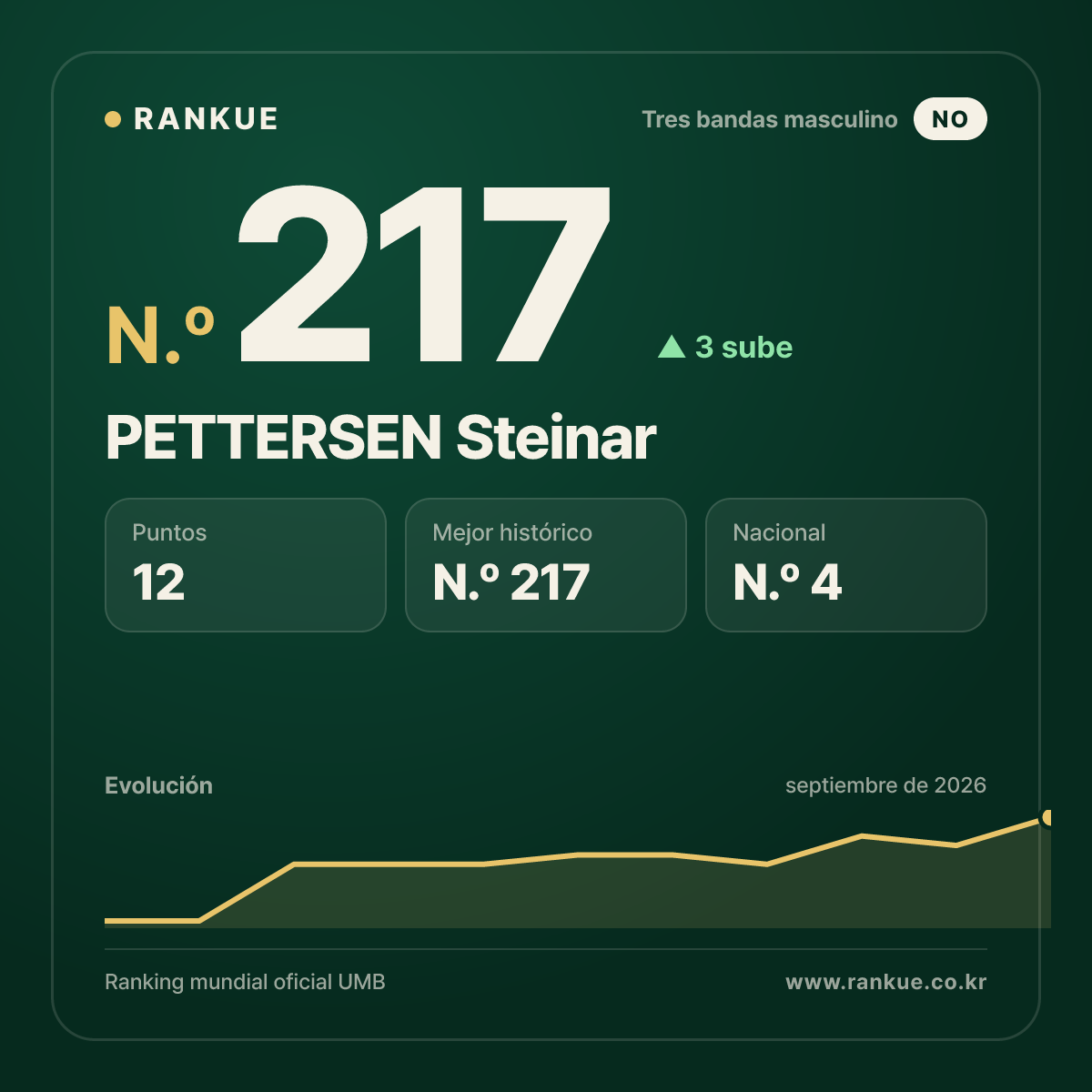 PETTERSEN Steinar — N.º 217