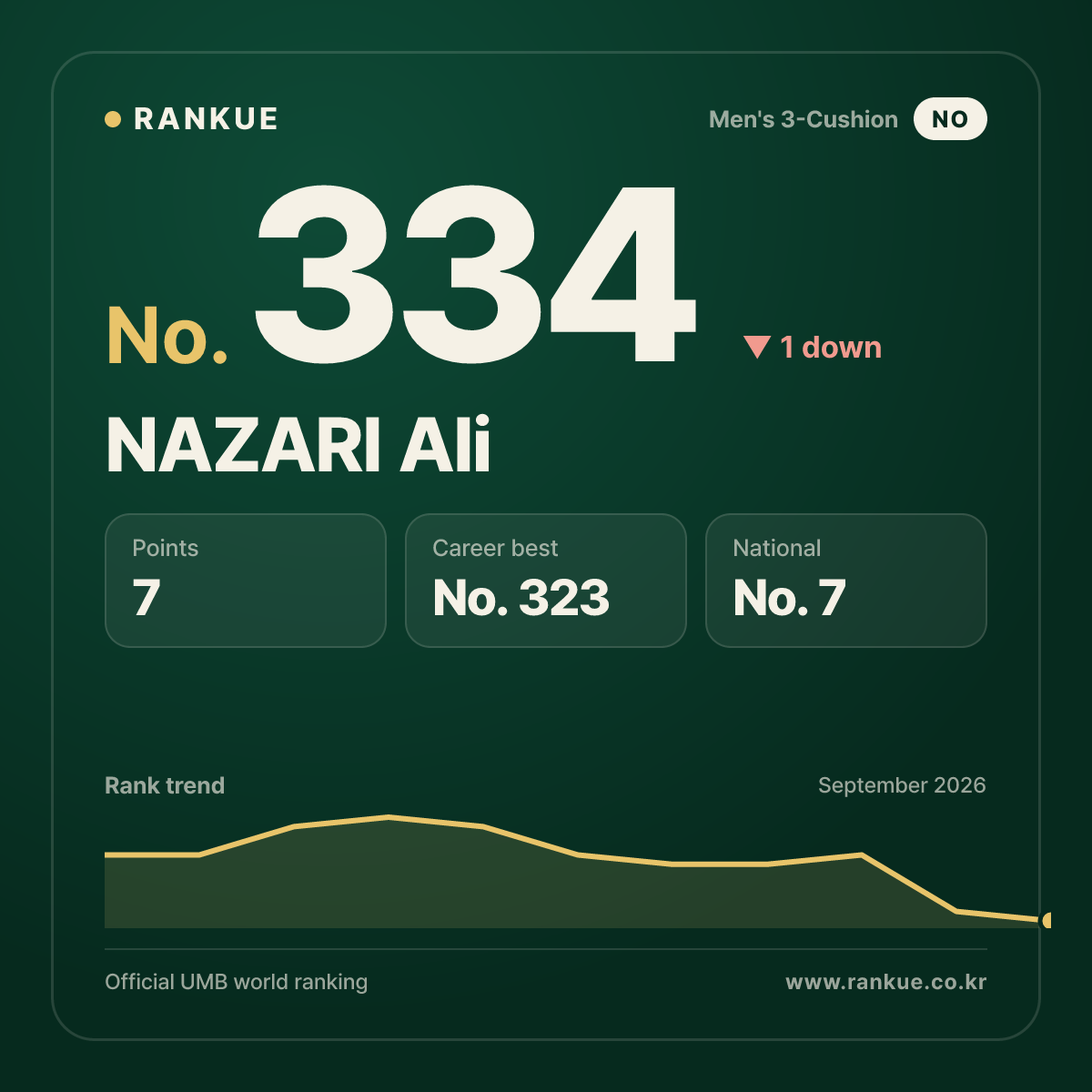 NAZARI Ali — No.334