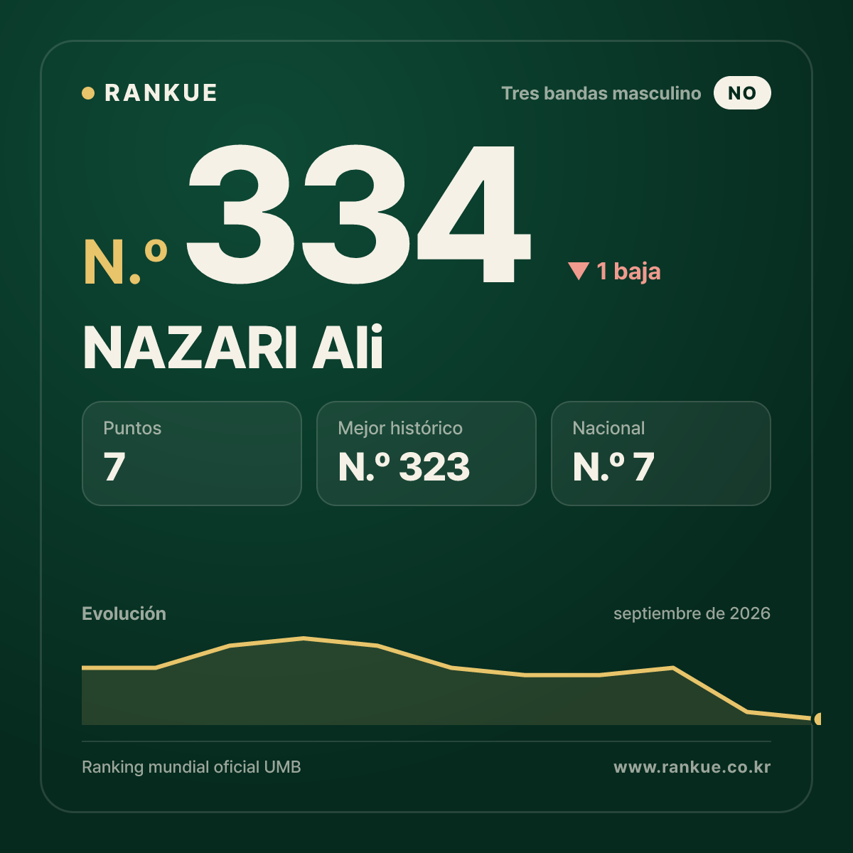 NAZARI Ali — N.º 334