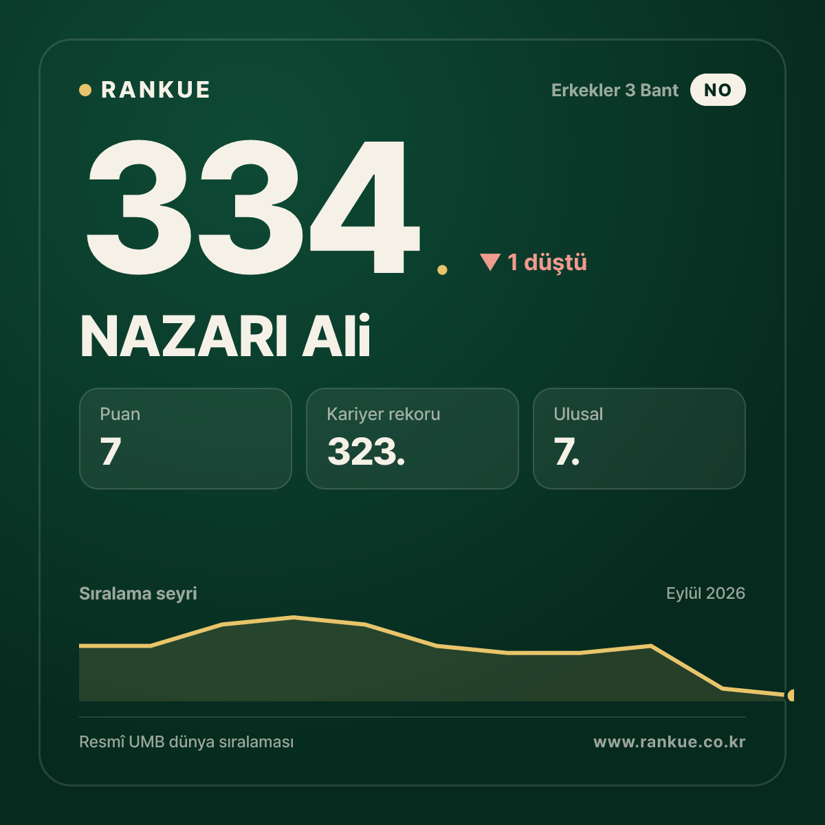 NAZARI Ali — 334.