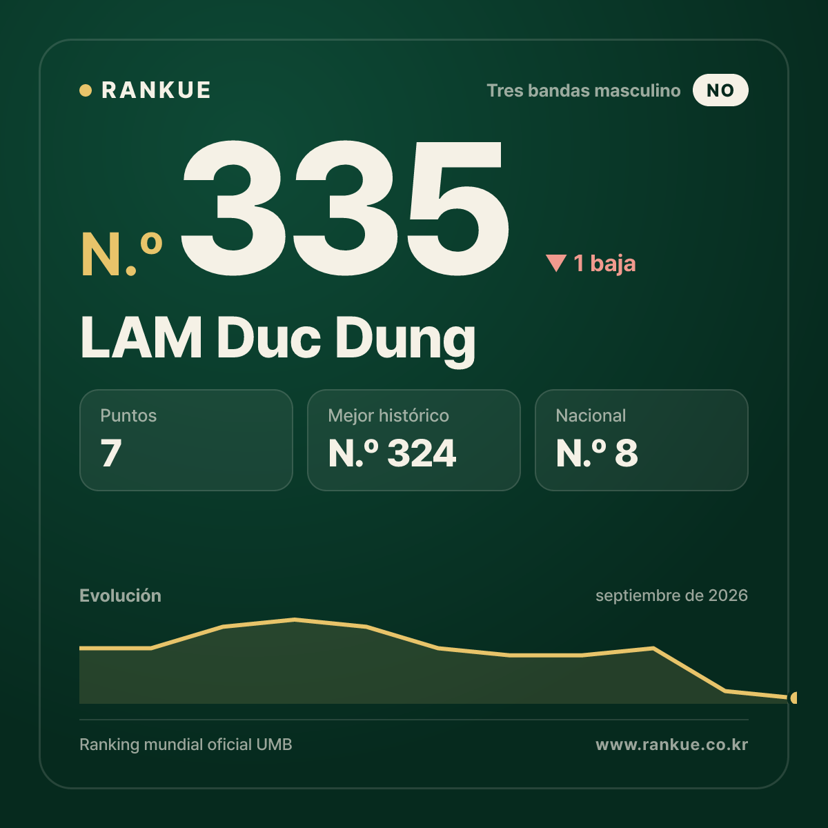 LAM Duc Dung — N.º 335