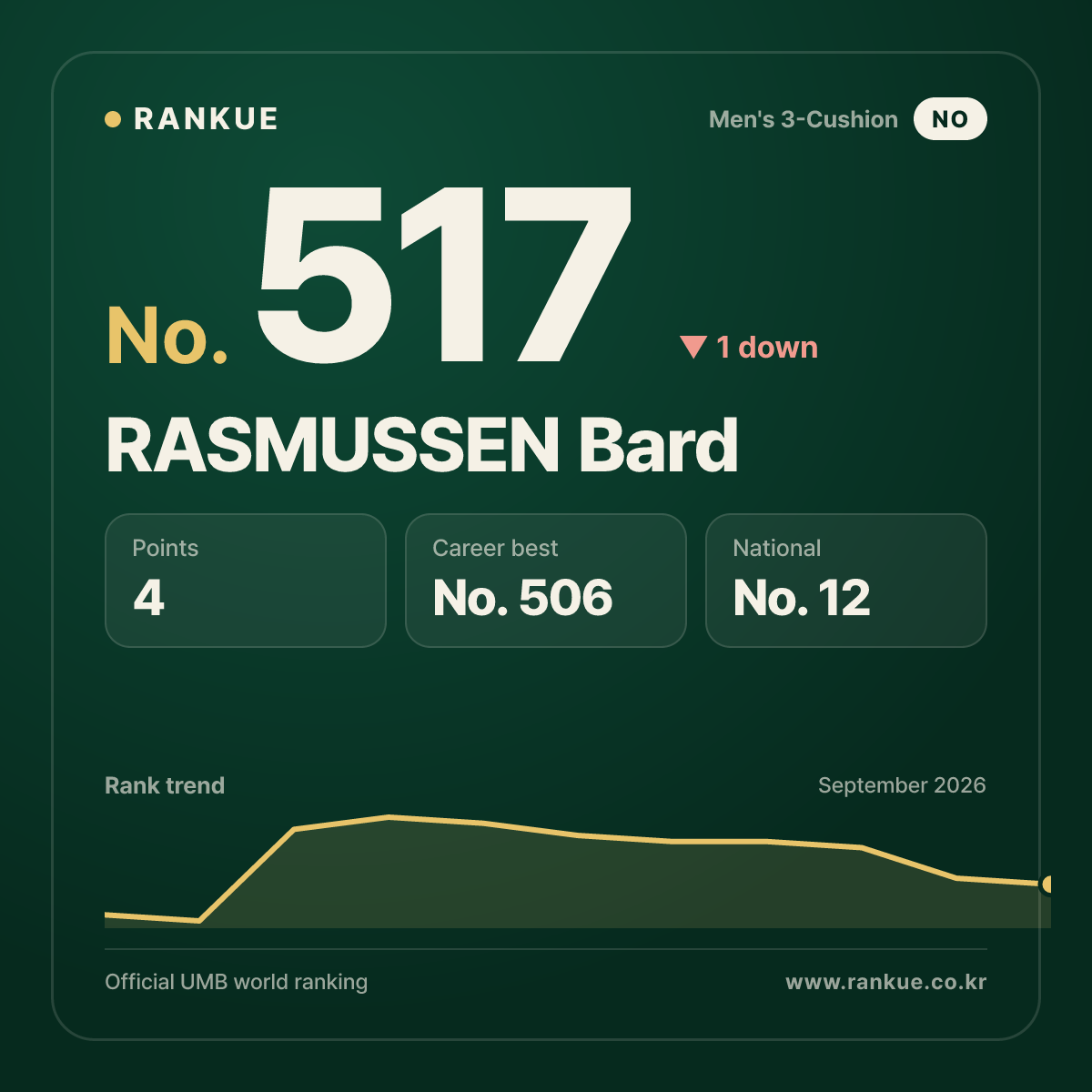 RASMUSSEN Bard — No.517