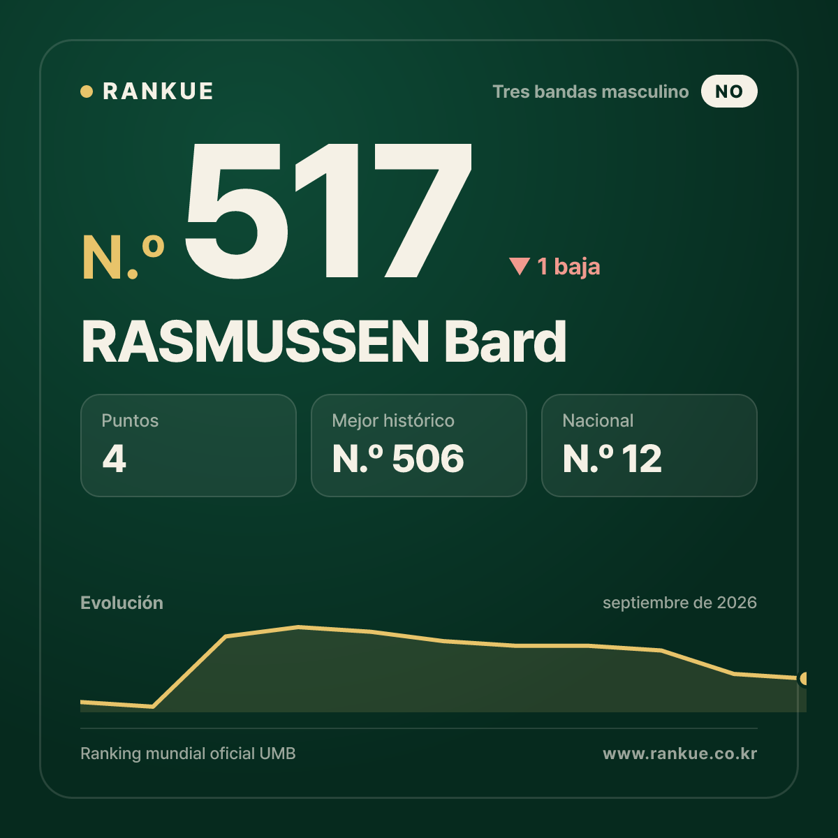 RASMUSSEN Bard — N.º 517