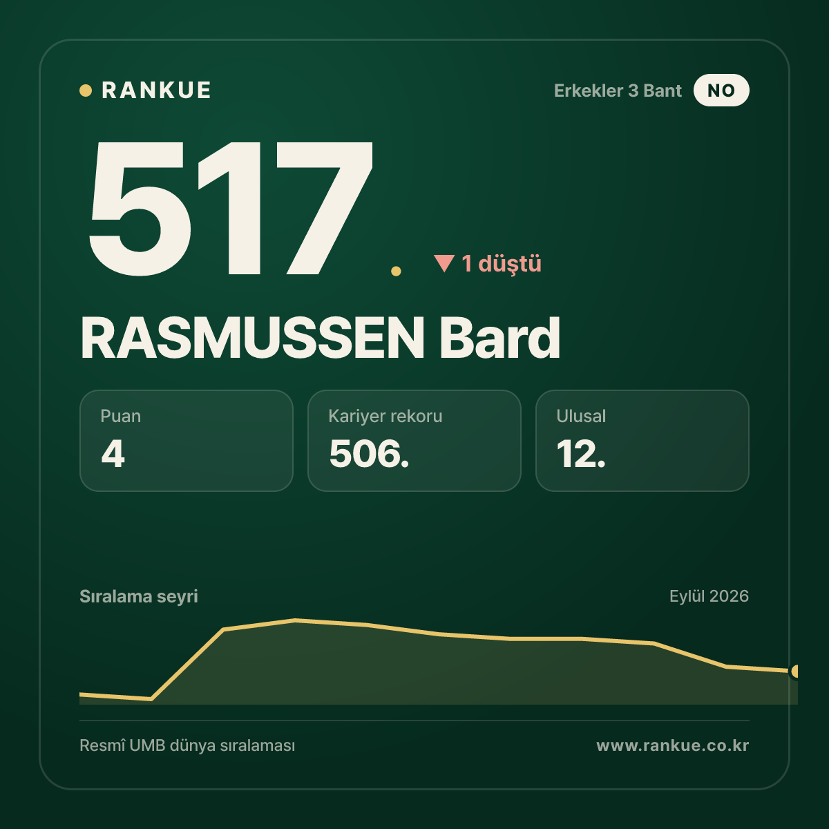 RASMUSSEN Bard — 517.