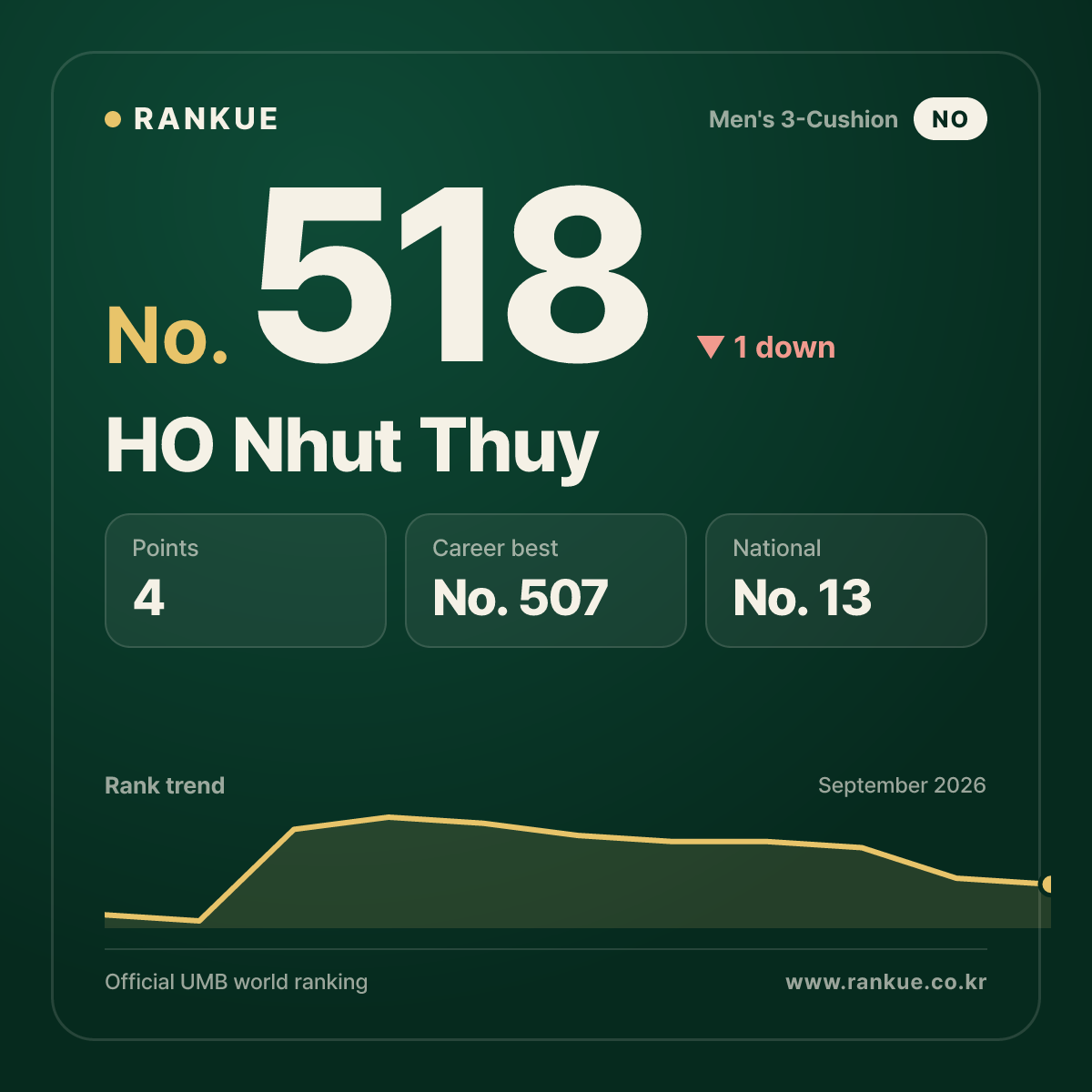 HO Nhut Thuy — No.518