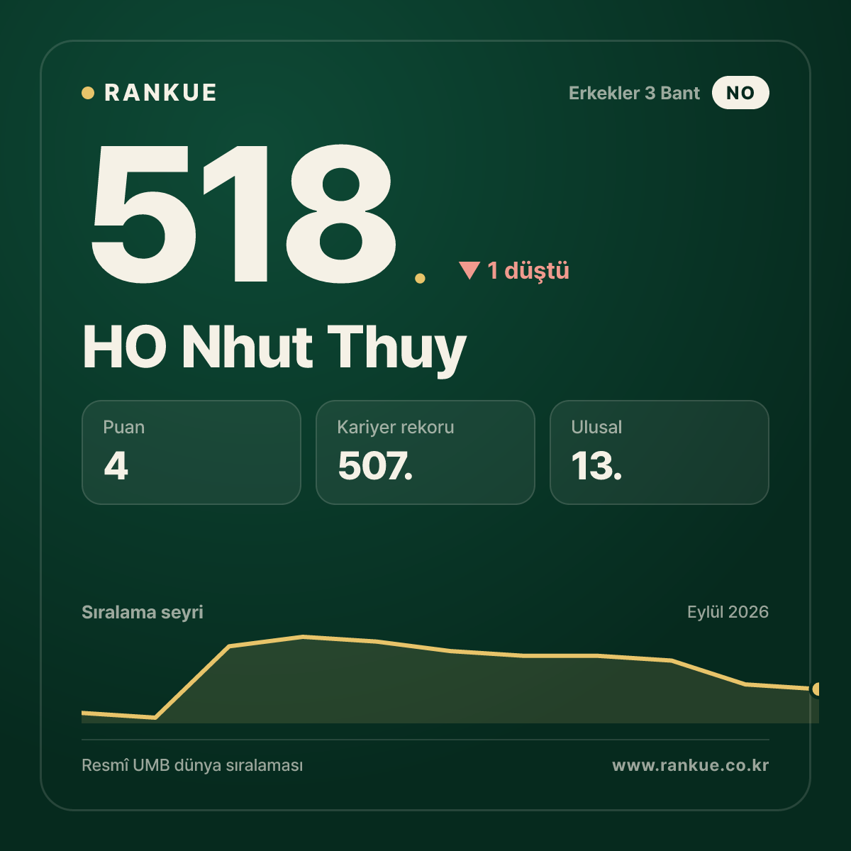 HO Nhut Thuy — 518.
