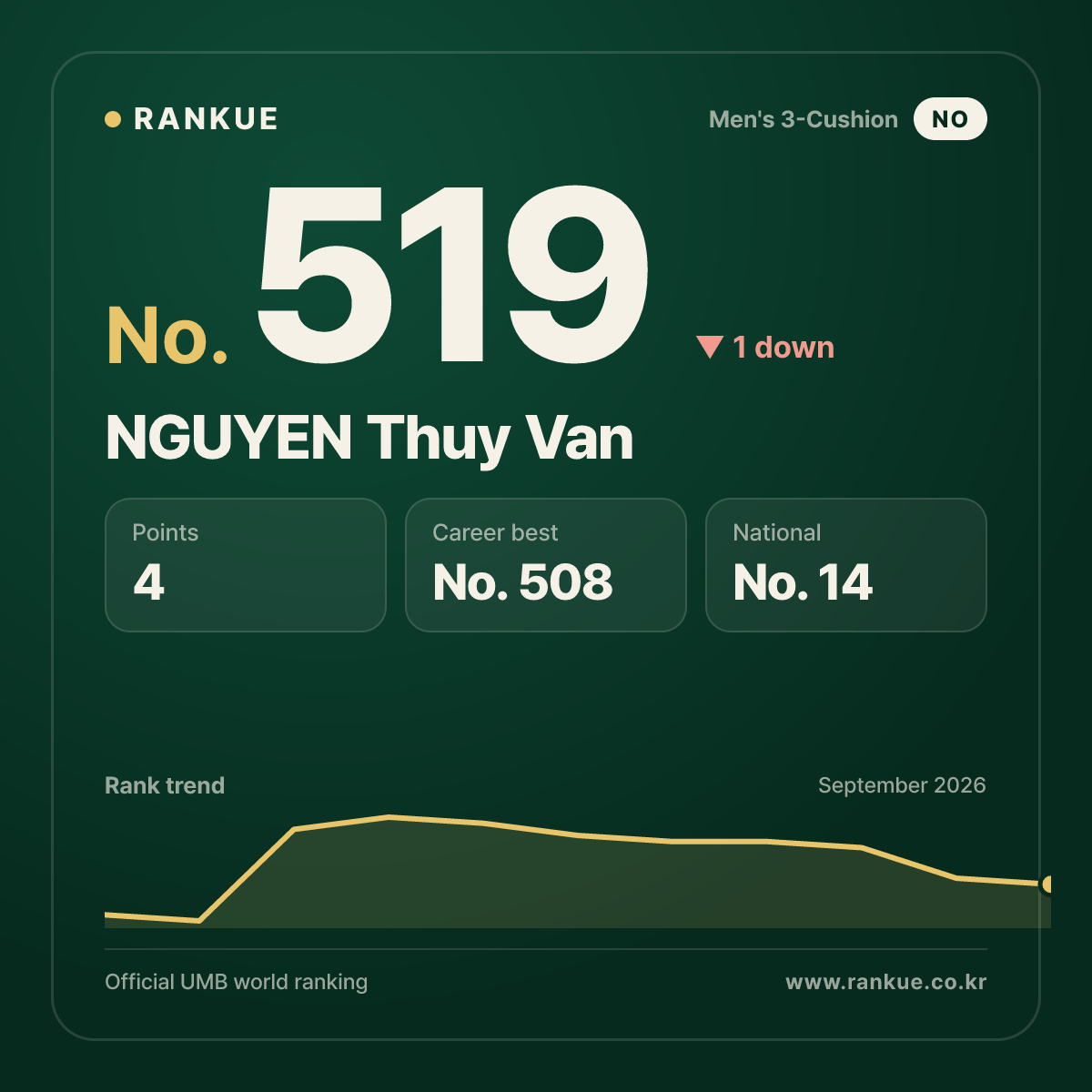 NGUYEN Thuy Van — No.519