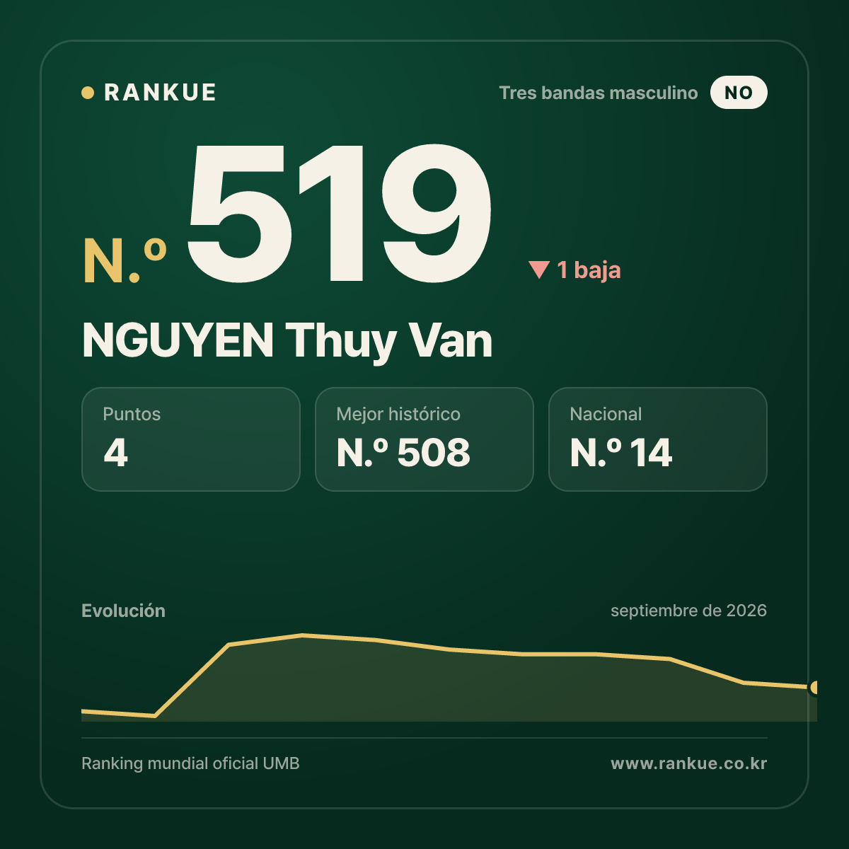 NGUYEN Thuy Van — N.º 519