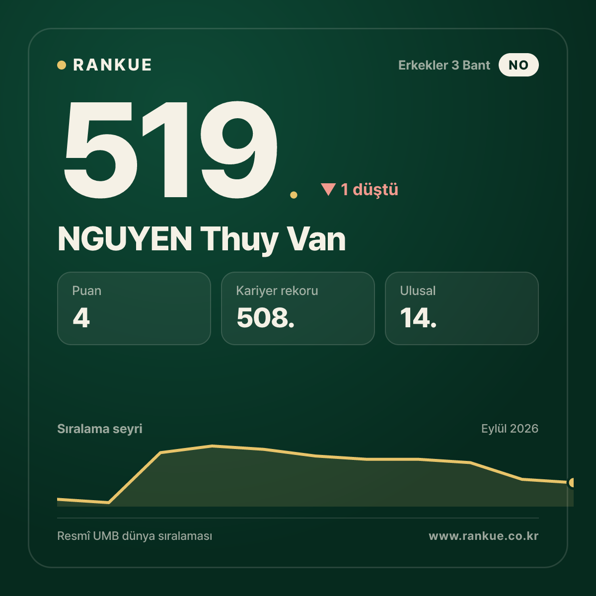 NGUYEN Thuy Van — 519.
