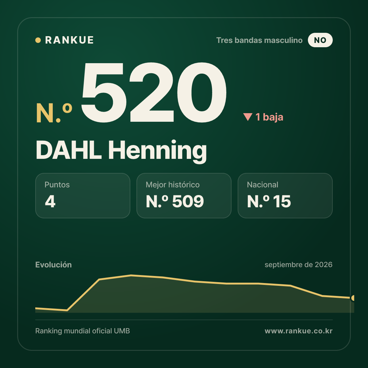 DAHL Henning — N.º 520