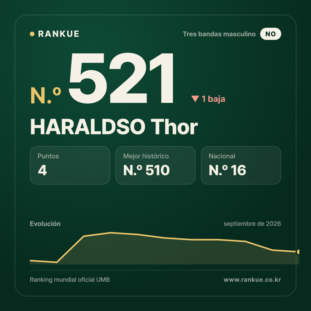HARALDSO Thor — N.º 521
