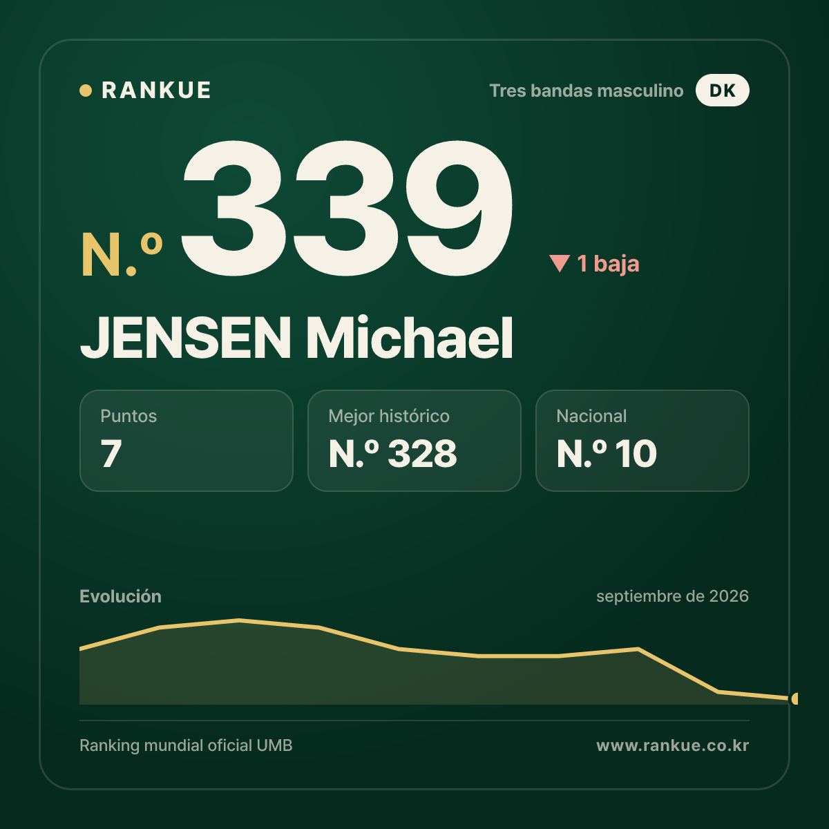 JENSEN Michael — N.º 339