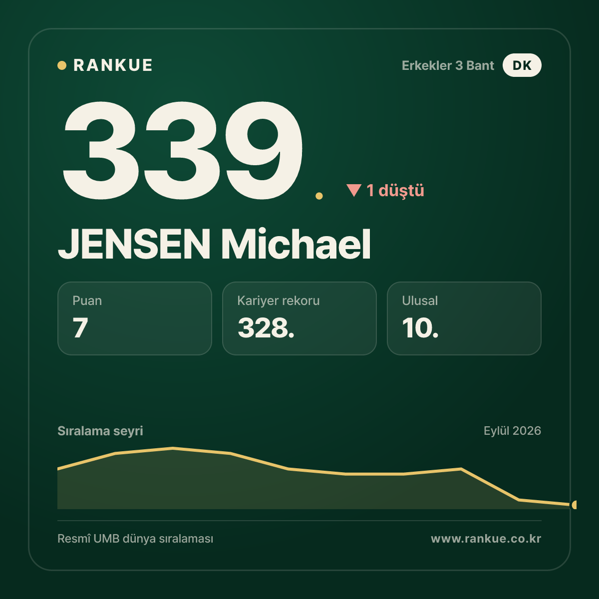 JENSEN Michael — 339.