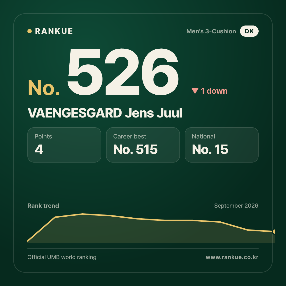 VAENGESGARD Jens Juul — No.526