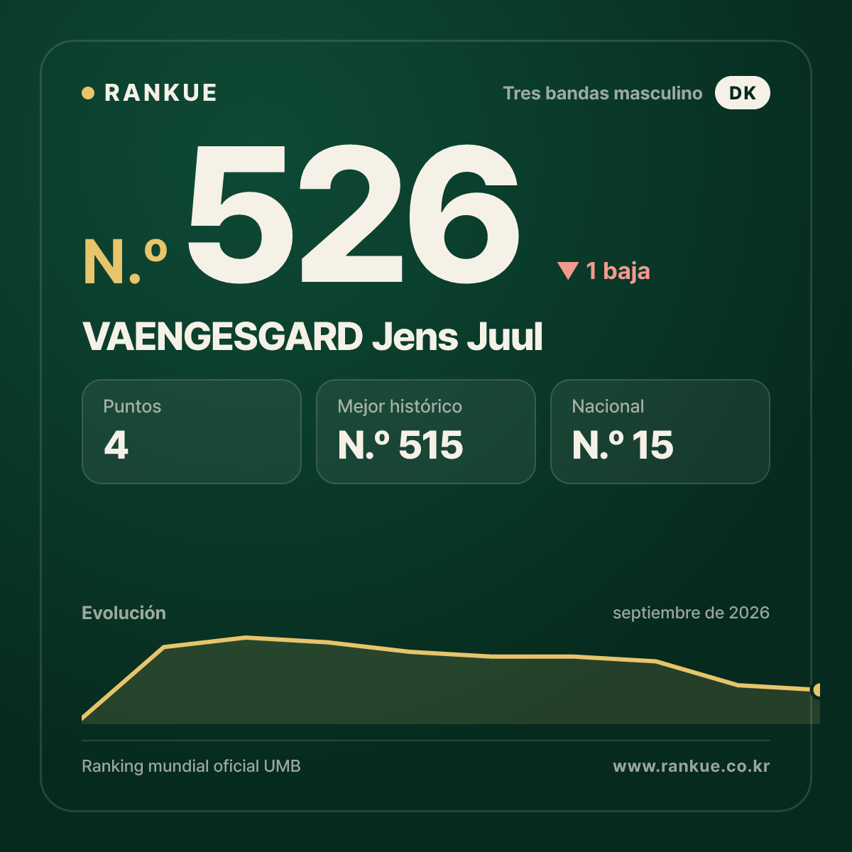 VAENGESGARD Jens Juul — N.º 526