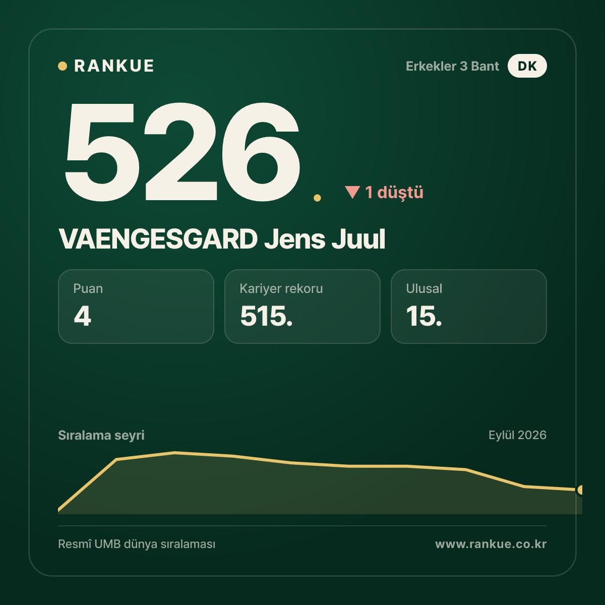 VAENGESGARD Jens Juul — 526.
