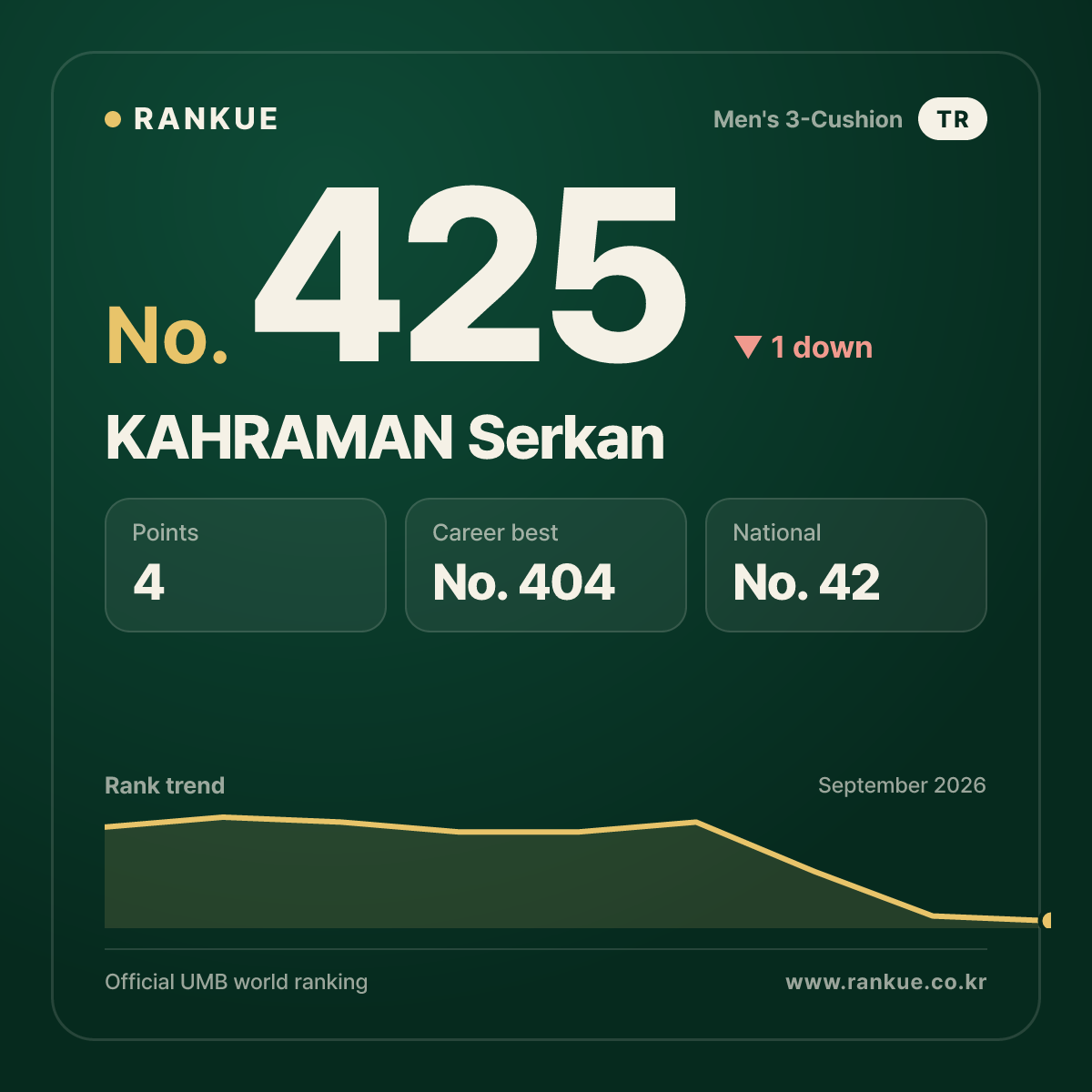 KAHRAMAN Serkan — No.425
