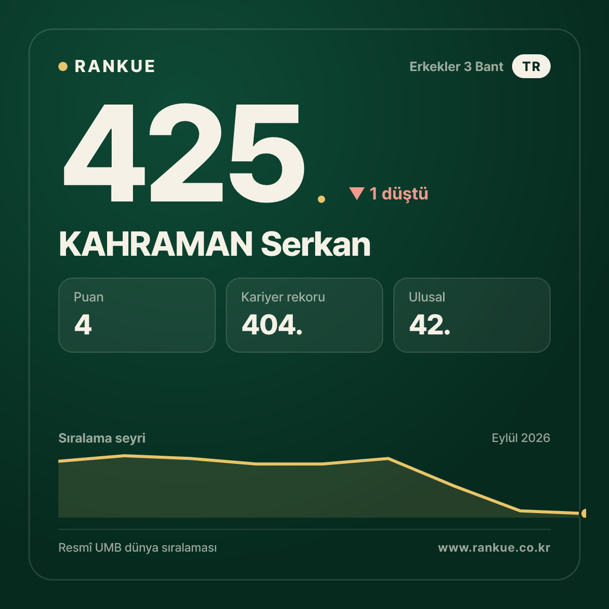 KAHRAMAN Serkan — 425.