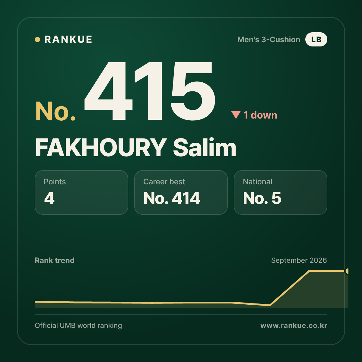 FAKHOURY Salim — No.415