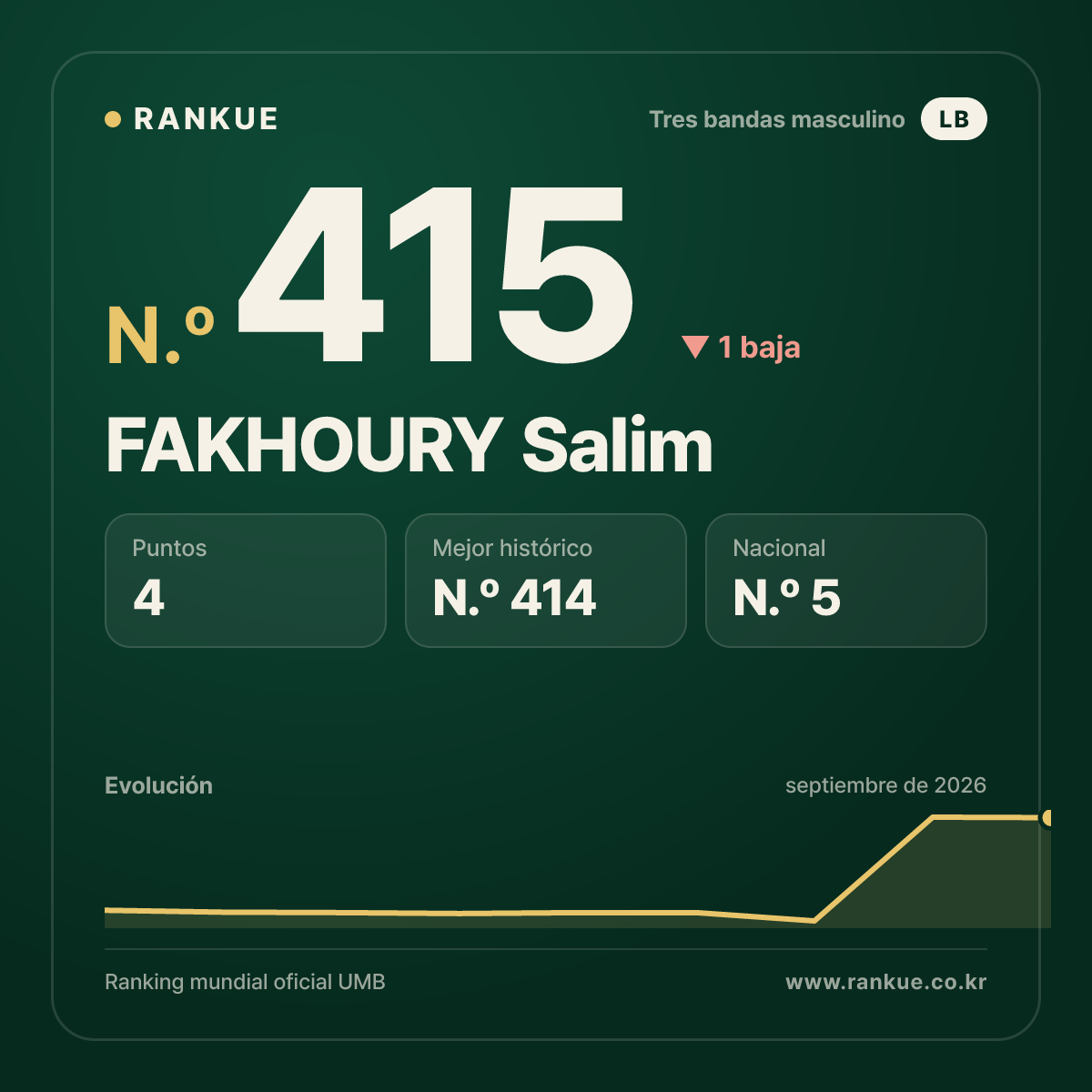FAKHOURY Salim — N.º 415