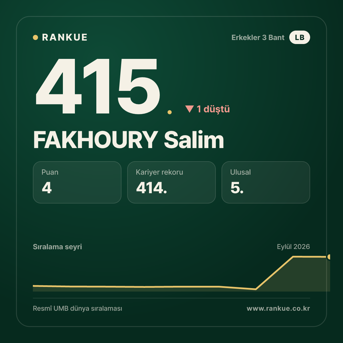 FAKHOURY Salim — 415.