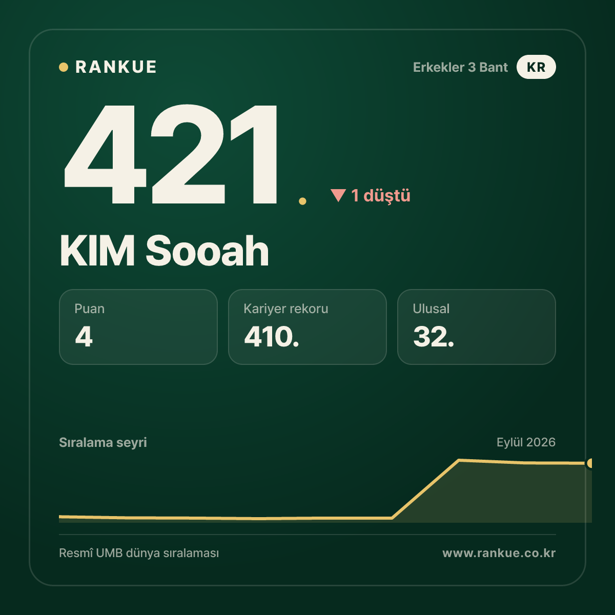 KIM Sooah — 421.