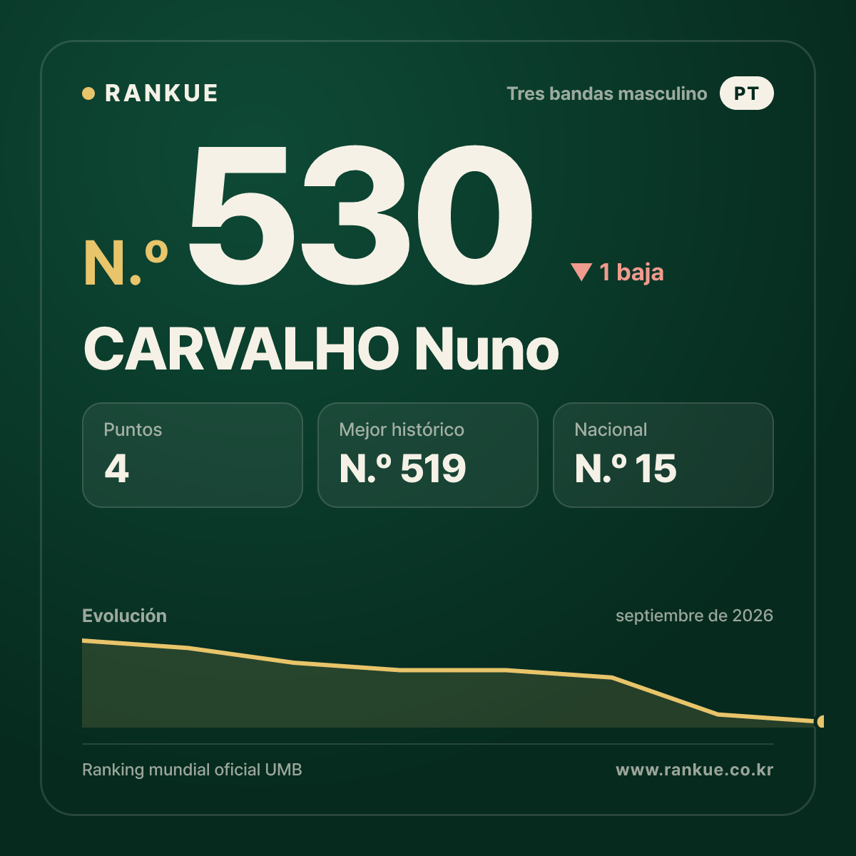CARVALHO Nuno — N.º 530