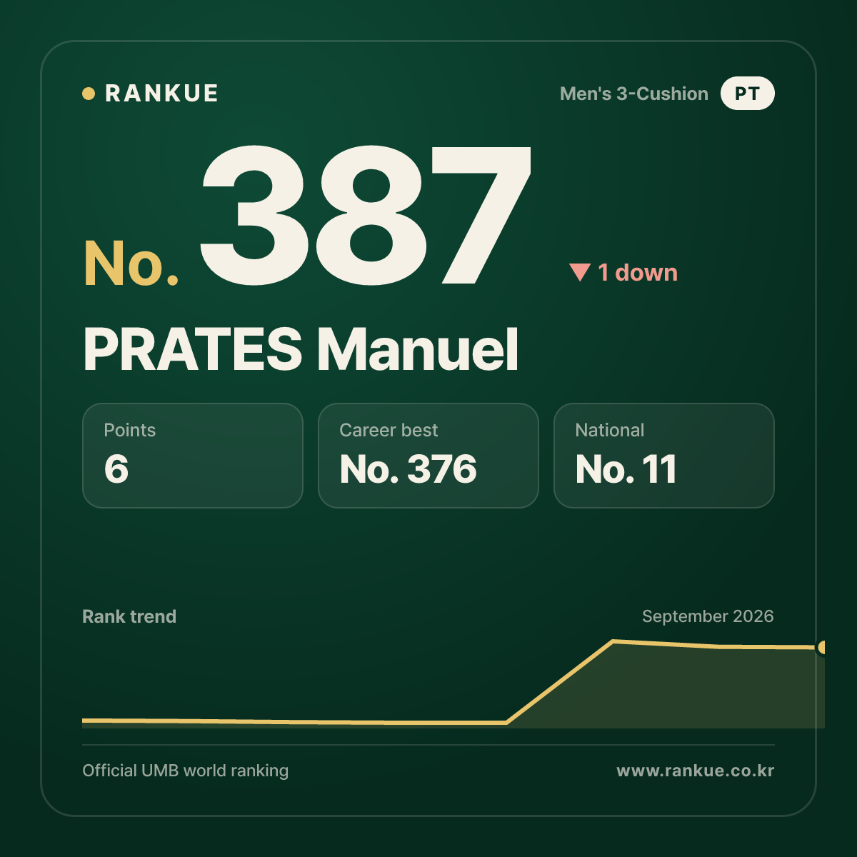 PRATES Manuel — No.387