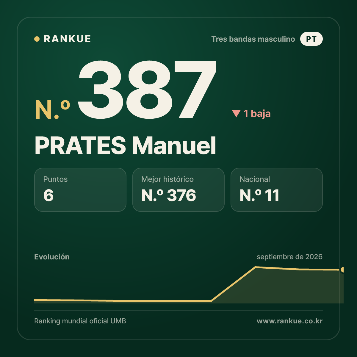 PRATES Manuel — N.º 387