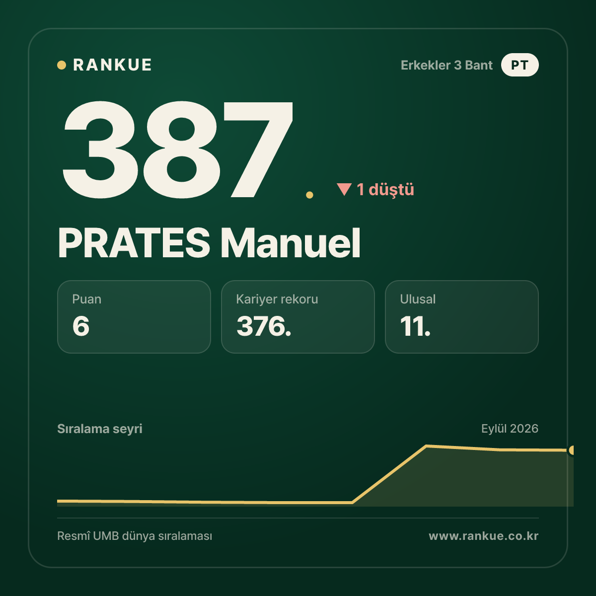 PRATES Manuel — 387.