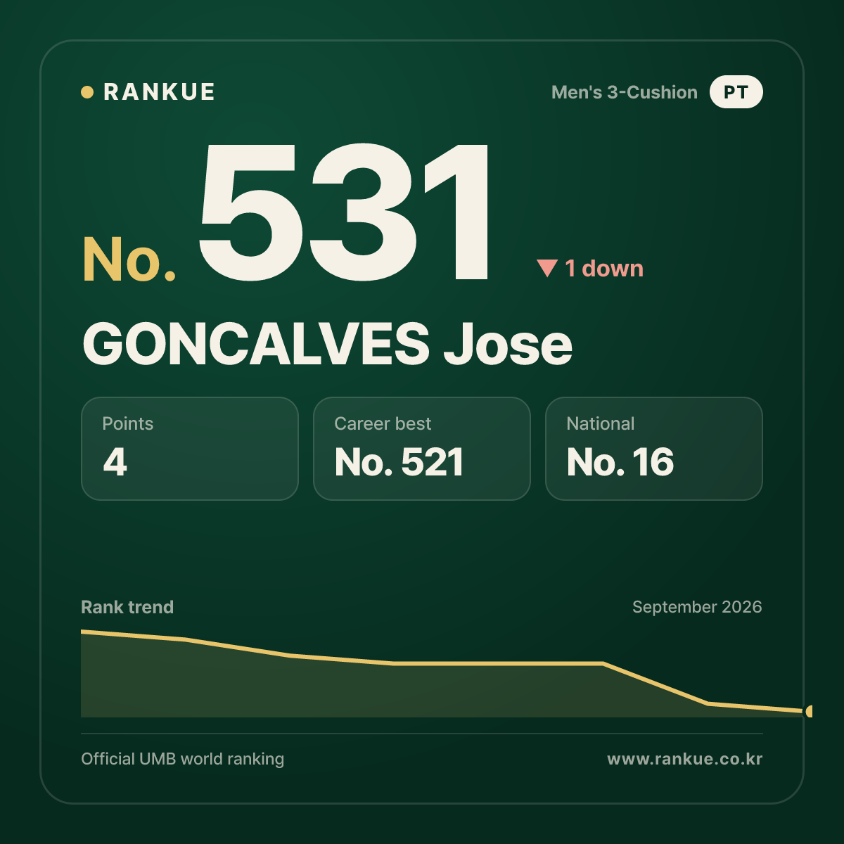 GONCALVES Jose — No.531
