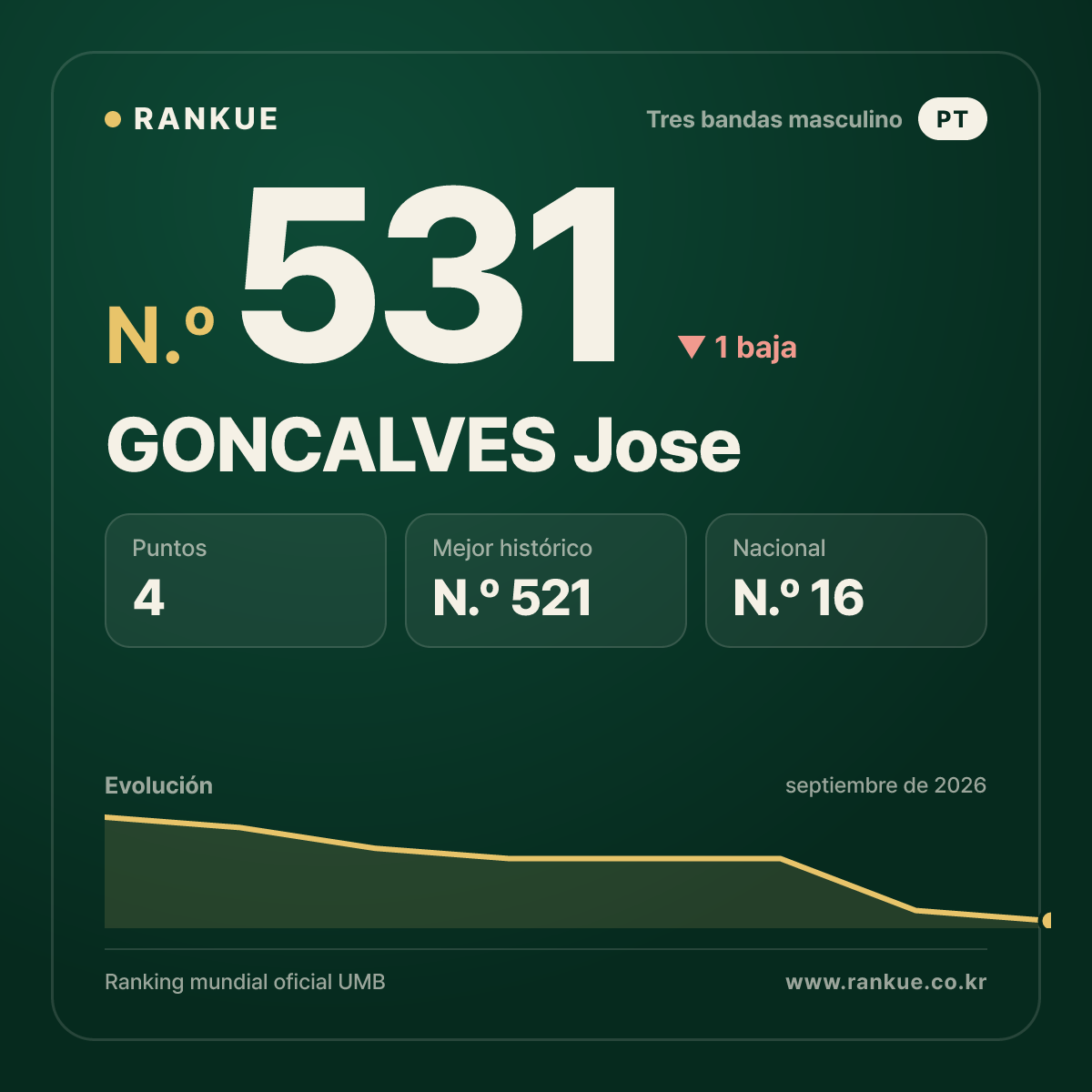 GONCALVES Jose — N.º 531