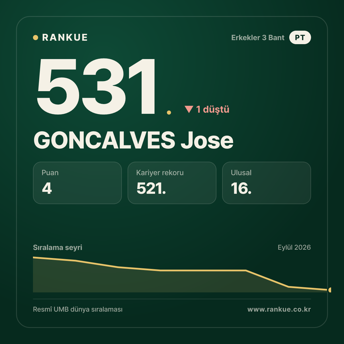 GONCALVES Jose — 531.