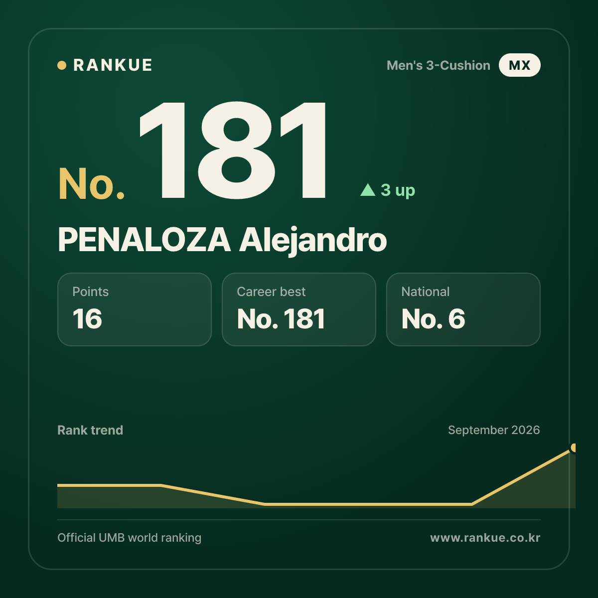 PENALOZA Alejandro — No.181