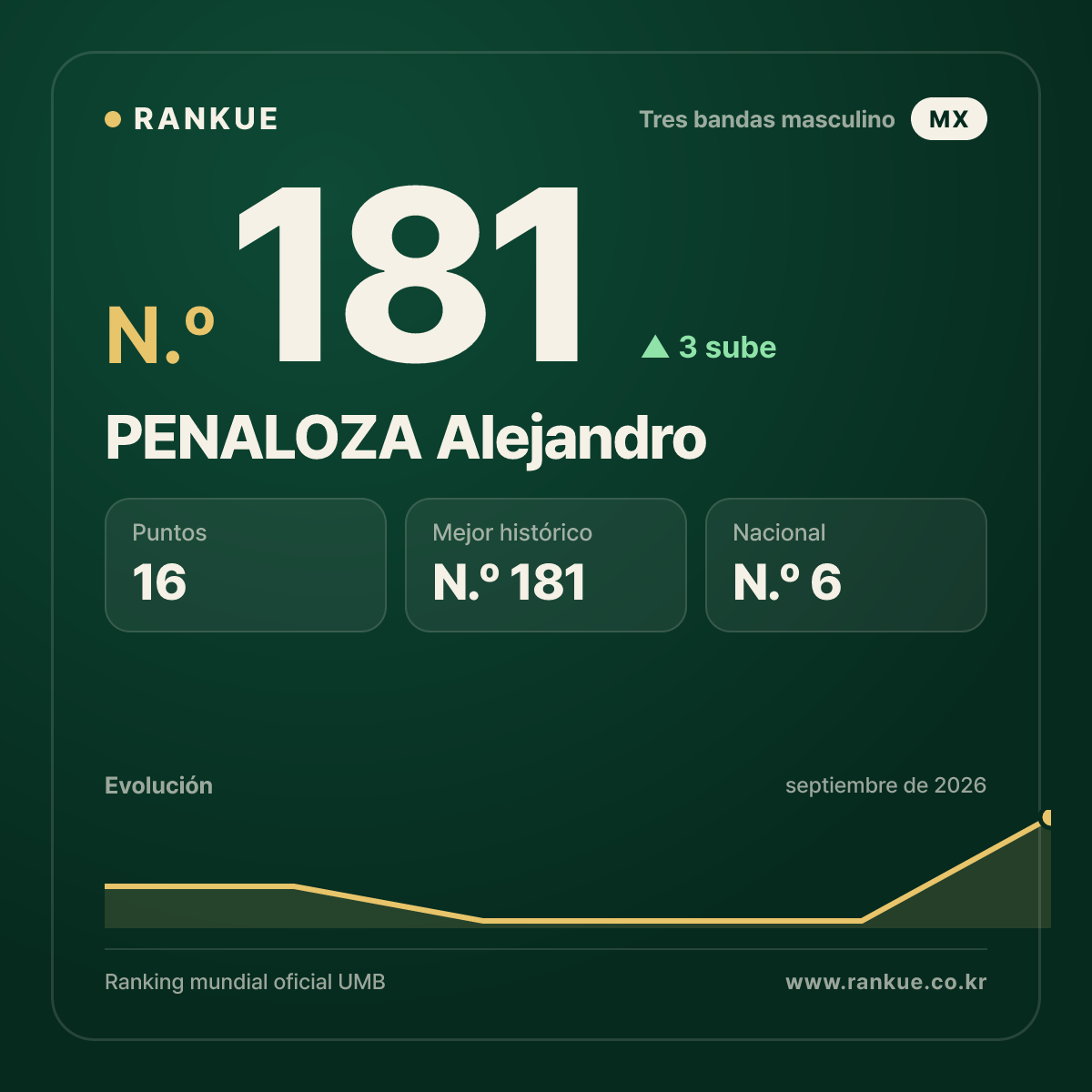PENALOZA Alejandro — N.º 181