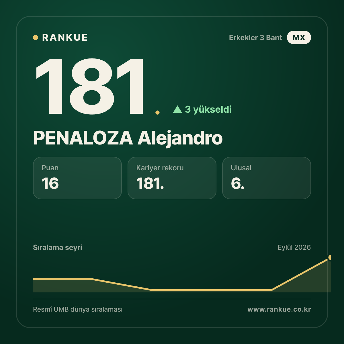 PENALOZA Alejandro — 181.