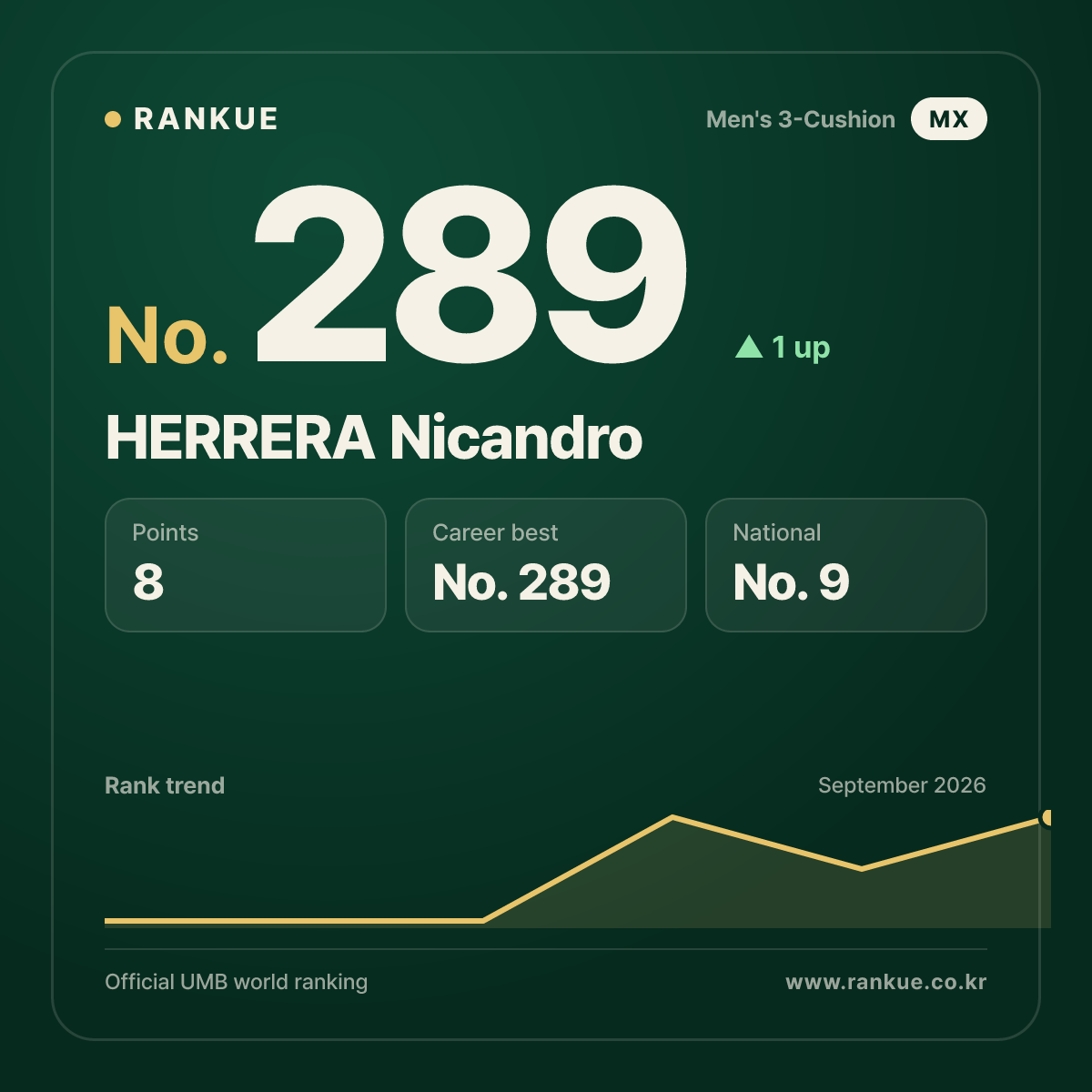 HERRERA Nicandro — No.289